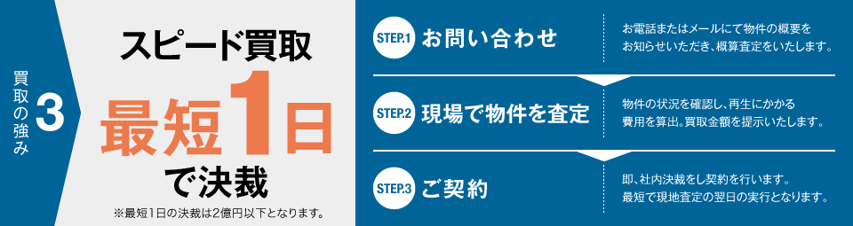 買取の強み3 スピード買取最短１日で決裁